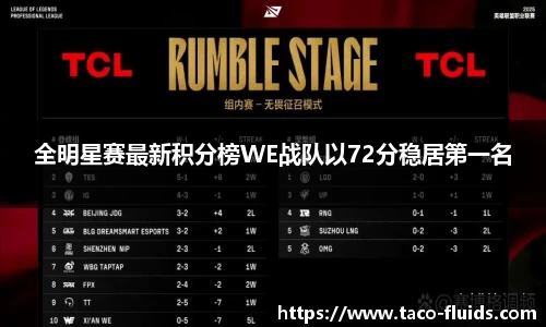 全明星赛最新积分榜WE战队以72分稳居第一名
